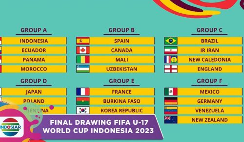 daftar peserta piala dunia u 17 - Ekings