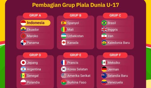 piala dunia u 17 grup - Ekings