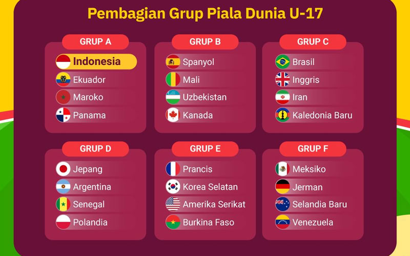 piala dunia u 17 grup - Ekings